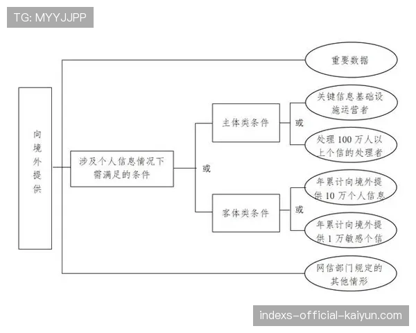 联盟数据共享给研究机构的合规申请模板,联盟数据共享给研究机构的合规申请模板是 联盟数据共享给研究机构的合规申请模板,联盟数据共享给研究机构的合规申请模板是